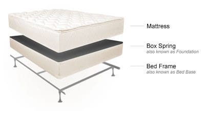 best mattress for me quiz